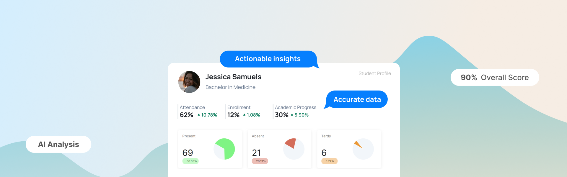 Student Information System best practices for K-12 schools K-12 school SIS management Student data management best practices Teachers using SIS platform Secure SIS for K-12 schools